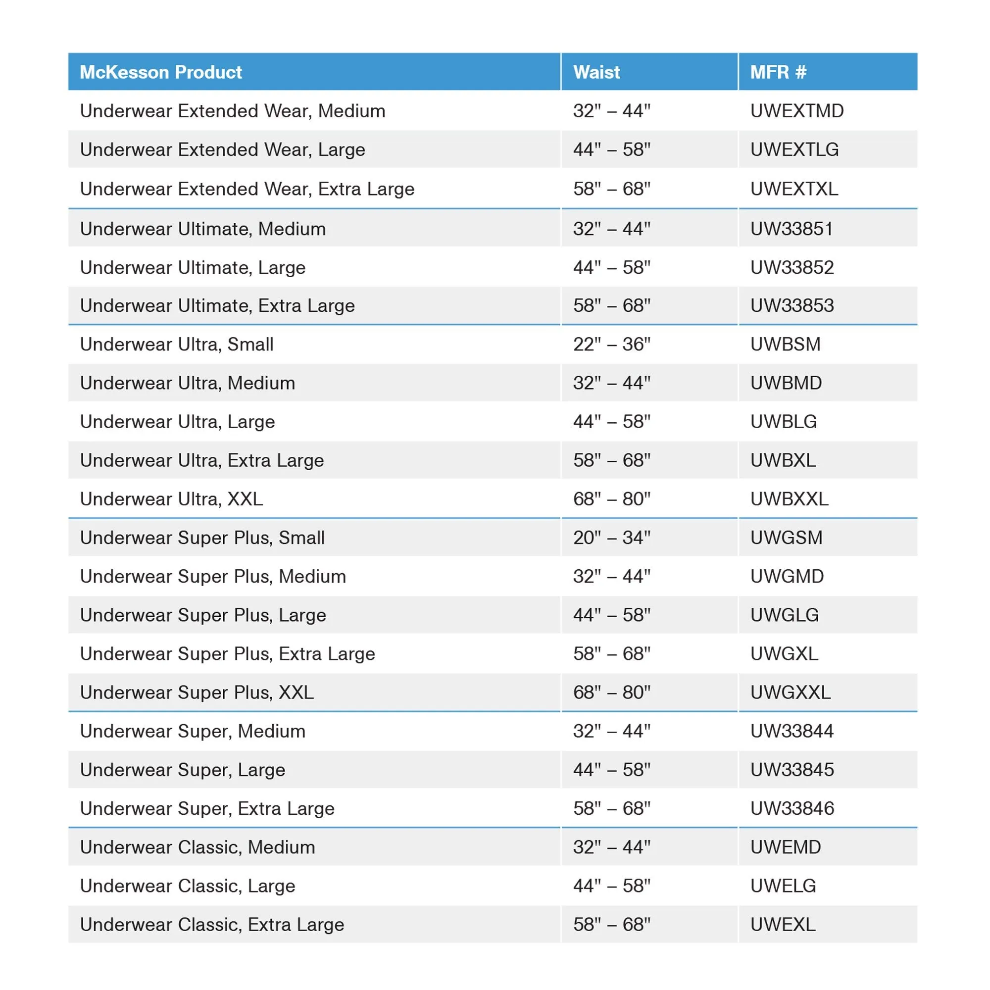 McKesson Ultimate Maximum Absorbent Underwear, Medium